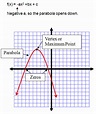 Using the Vertex Formula - Quadratic Functions- Lesson 2 | Quadratic ...