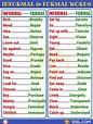 400+ Useful Formal And Informal Words In English - 7 E S L