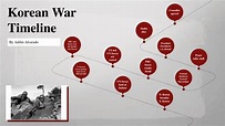 Korean War Timeline by Adi