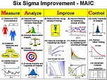 Six Sigma Improvement Process - Taylor Enterprises