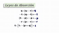 Leyes de absorcion logica matematica - YouTube