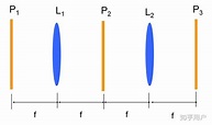 傅里叶变换如何应用于实际的物理信号？ - 知乎