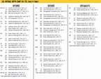 Cal Football: Depth Chart Notes and More from Friday Practice ...