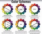 color scheme | Color Schemes | Color schemes colour palettes, Colour ...