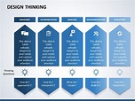 Design Thinking 05 PowerPoint Template | SlideUpLift