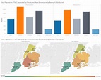 Visualizations and Geovisualizations: Population Summary of NYC ...
