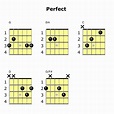 Guitar Lesson: How To Play "Perfect" by Ed Sheeran - Paul Burke Guitar ...