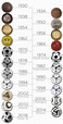 The Evolution of the Official World Cup Match Ball (1930-2018) : r/soccer