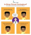Strep Throat: Symptoms, Causes, Treatment, and Diagnosis | FindATopDoc