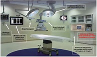 Clasificación del área física del quirófano – Enfermería Quirúrgica