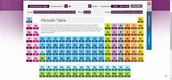 Periodic Table – Royal Society of Chemistry | Periodic table, Royal ...