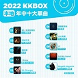 KKBOX 2022年中榜完整名單大公開！MIRROR佔據頭十位逾一半 MC張天賦/姜濤飲恨坐亞季望冠 | 港生活 - 尋找香港好去處