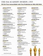 Printable 2023 Oscar Ballot: Complete List | The Review Wire