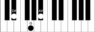 D# Piano Chord - How to play the D Sharp Major Chord - Piano Chord ...