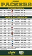 Printable Green Bay Packer Schedule Includes Game Times, Tv Listings ...