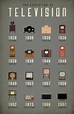 Amazing Infographic of the Evolution of Television | Vintage News Daily