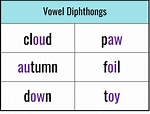 Vowel Diphthongs - Positively Learning