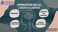Principios de la lógica clásica by Jefferson Delgado on Prezi