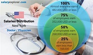 Doctor / Physician Average Salaries in New York 2023 - The Complete Guide
