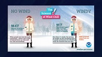 How Well Do You Understand Wind Chill?