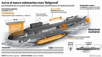 Infografía: Así es el nuevo submarino ruso «Belgorod» | VA DE BARCOS