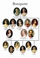 LA FAMILLE BONAPARTE PAR L'IMAGE! French History, European History ...