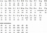 Polish Alphabet | Oppidan Library