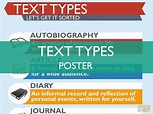 Text Types Poster | Teaching Resources