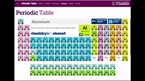 Royal Society of Chemistry Periodic Table Overview - YouTube