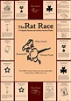 Welcome to The Rat Race! « The Rat Race- A CFAS board game