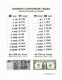CURRENCY CONVERSION TABLES: Chinese Yuan and U.S. Dollar by Dr Julie Connor
