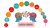 Partes De La Logica Formal - slipingamapa