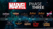 The Eve of Marvel’s Phase Three | Starloggers