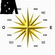 Brújula: Norte, Sur, Este y Oeste - Tabla de multiplicar