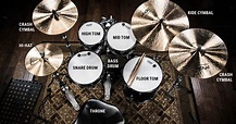 Lesson 7.4.2 - Parts of the Drum Kit - MY SITE