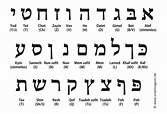 Das Hebräische Alphabet – Shivas Heaven