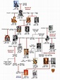 Royal british family tree monarchs - Yahoo Image Search Results | Royal ...