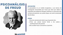 Teoría del PSICOANÁLISIS de Sigmund FREUD - [Resumen + Vídeos!]