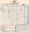 Timetables from the Past - World Airline Historical Society
