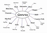 All Different Types Of Music Genres