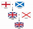My English Class: The United Kingdom, Great Britain and the Union Jack