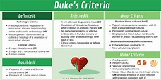 Infective Endocarditis Duke Criteria : New criteria for diagnosis of ...