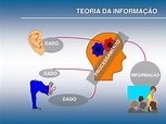 Toda A Progressao Do Processamento De Informação