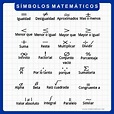 28+ Español Tabla De Simbolos Matematicos Tips - Ense