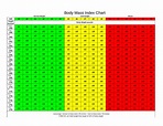 Body Mass Index Chart for Adults Download Printable PDF | Templateroller