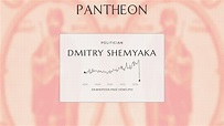 Dmitry Shemyaka Biography | Pantheon