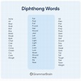 What is a Diphthong? (Definition, Examples, Word List) | GrammarBrain