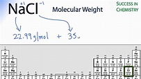 NaCl Molar Mass / Molecular Weight - YouTube