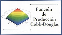 Función Producción COBB - DOUGLAS. Ejemplo práctico en Excel - YouTube