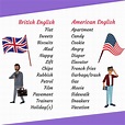 What Are the Differences Between British and American English? - ESLBUZZ